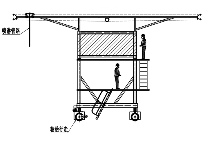 布料機、大型布料機、行走式布料機、圓筒布料機、行走式液壓布料機、移動式液壓布料機、電動布料機、手動布料機、梁場專用液壓布料機